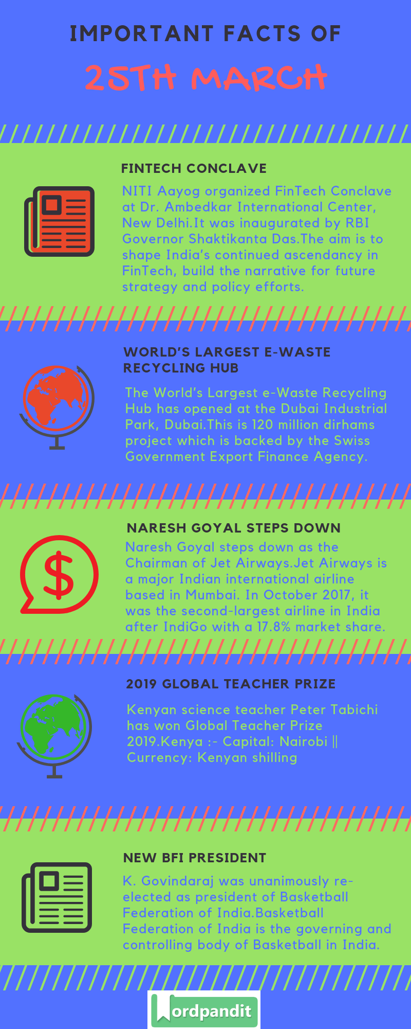 Daily Current Affairs 25 March 2019 Current Affairs Quiz 25 March 2019 Current Affairs Infographic