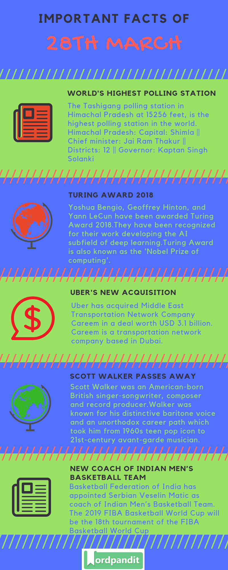 Daily Current Affairs 28 March 2019 Current Affairs Quiz 28 March 2019 Current Affairs Infographic