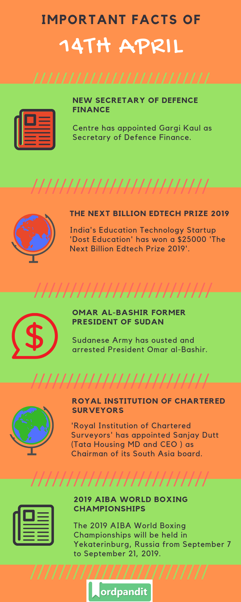 Daily Current Affairs 14 April 2019 Current Affairs Quiz 14 April 2019 Current Affairs Infographic