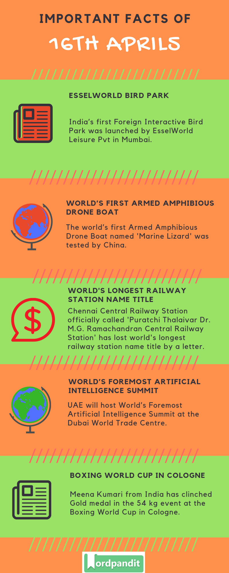 Daily Current Affairs 16 April 2019 Current Affairs Quiz 16 April 2019 Current Affairs Infographic