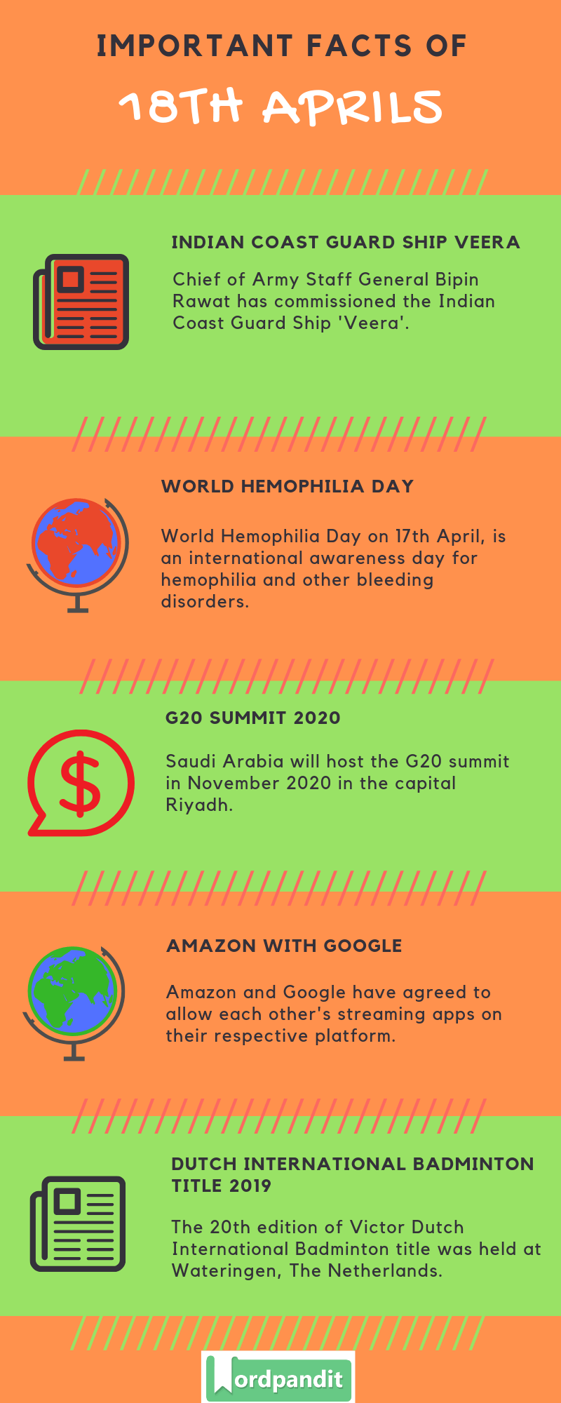 Daily Current Affairs 18 April 2019 Current Affairs Quiz 18 April 2019 Current Affairs Infographic