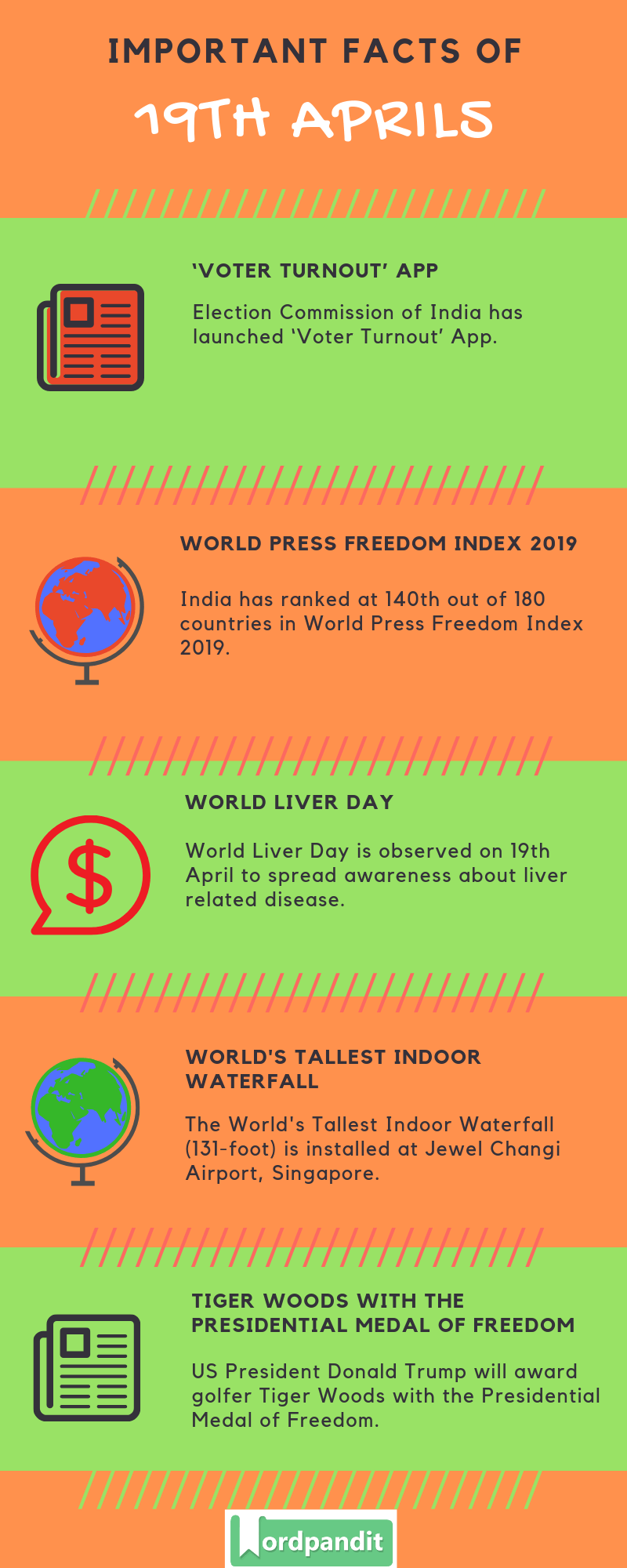 Daily Current Affairs 19 April 2019 Current Affairs Quiz 19 April 2019 Current Affairs Infographic