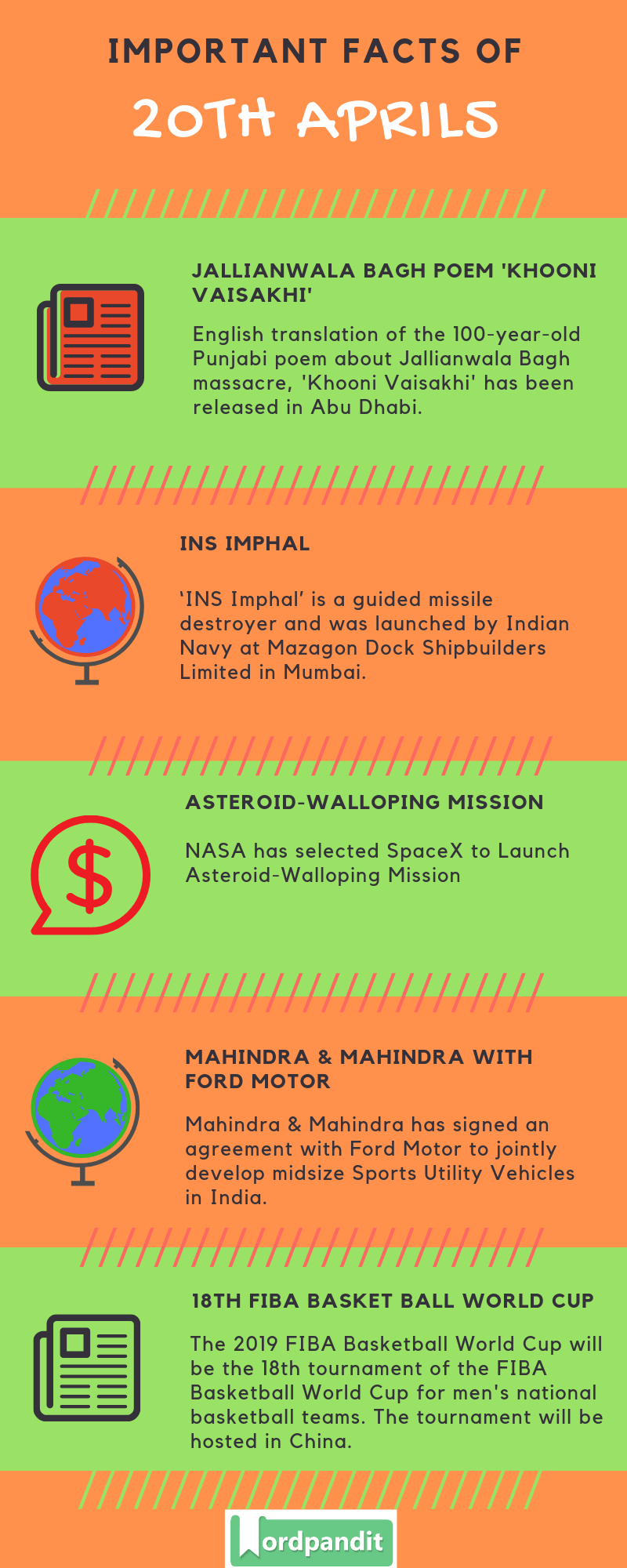Daily Current Affairs 20 April 2019 Current Affairs Quiz 20 April 2019 Current Affairs Infographic