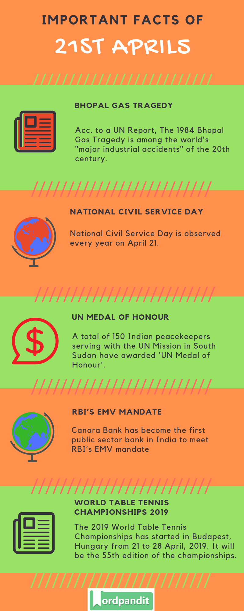 Daily Current Affairs 21 April 2019 Current Affairs Quiz 21 April 2019 Current Affairs Infographic