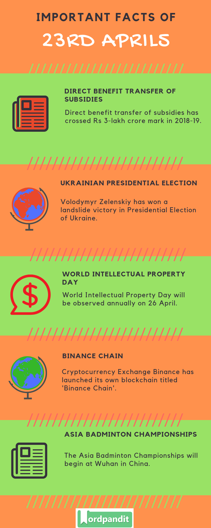 Daily Current Affairs 23 April 2019 Current Affairs Quiz 23 April 2019 Current Affairs Infographic