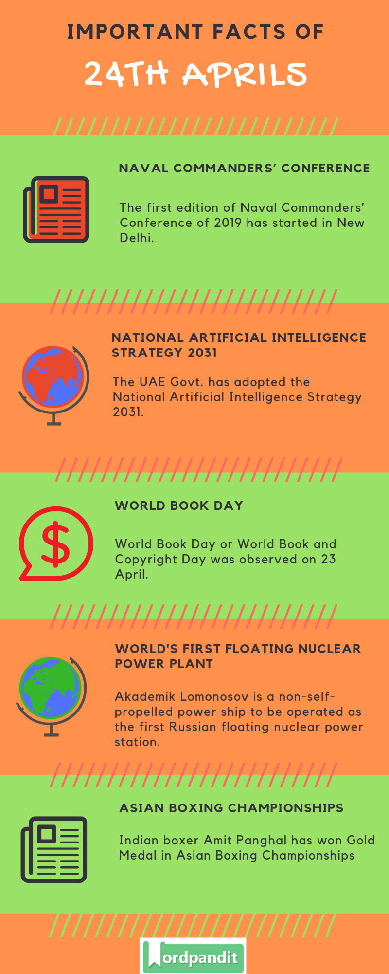 Daily Current Affairs 24 April 2019 Current Affairs Quiz 24 April 2019 Current Affairs Infographic