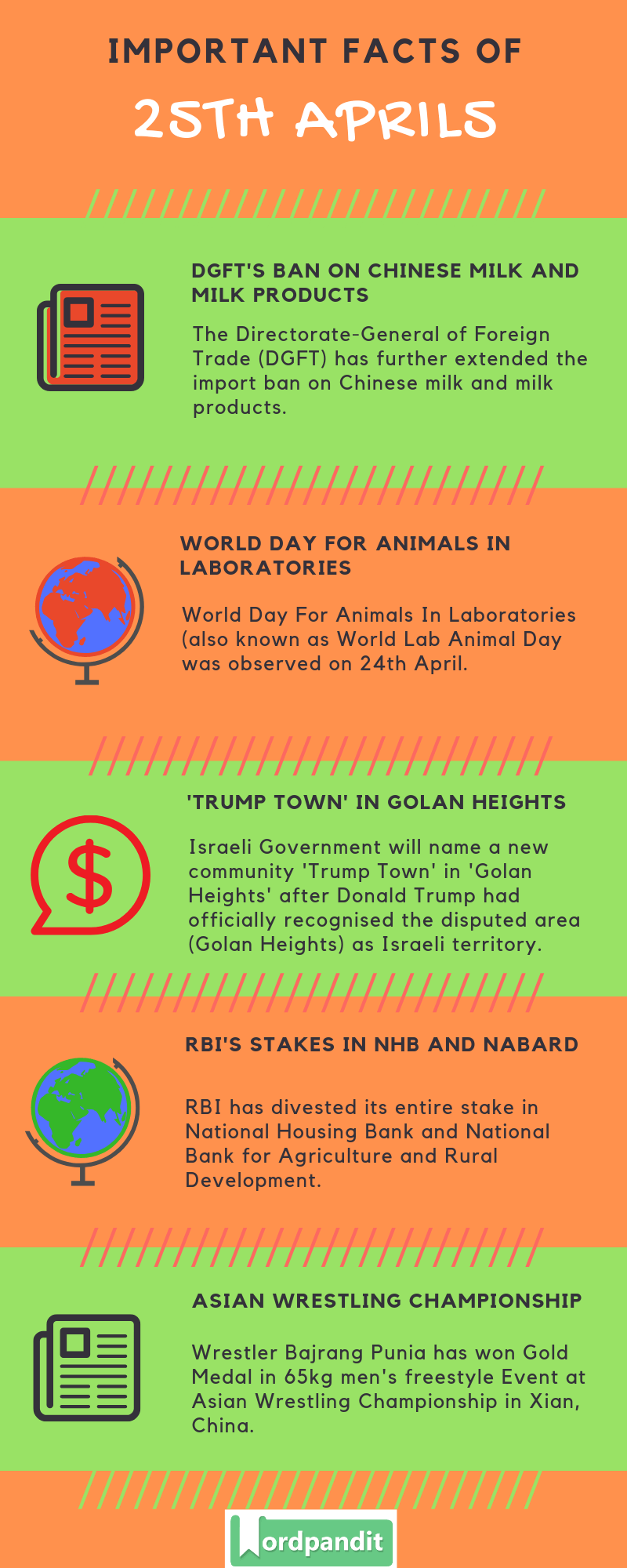 Daily Current Affairs 25 April 2019 Current Affairs Quiz 25 April 2019 Current Affairs Infographic