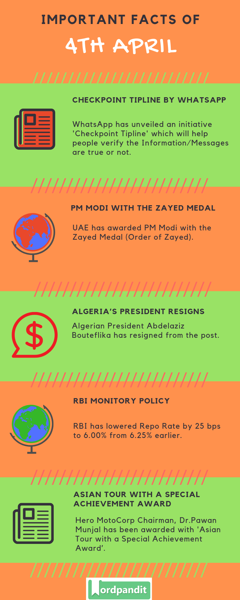 Daily Current Affairs 4 April 2019 Current Affairs Quiz 4 April 2019 Current Affairs Infographic