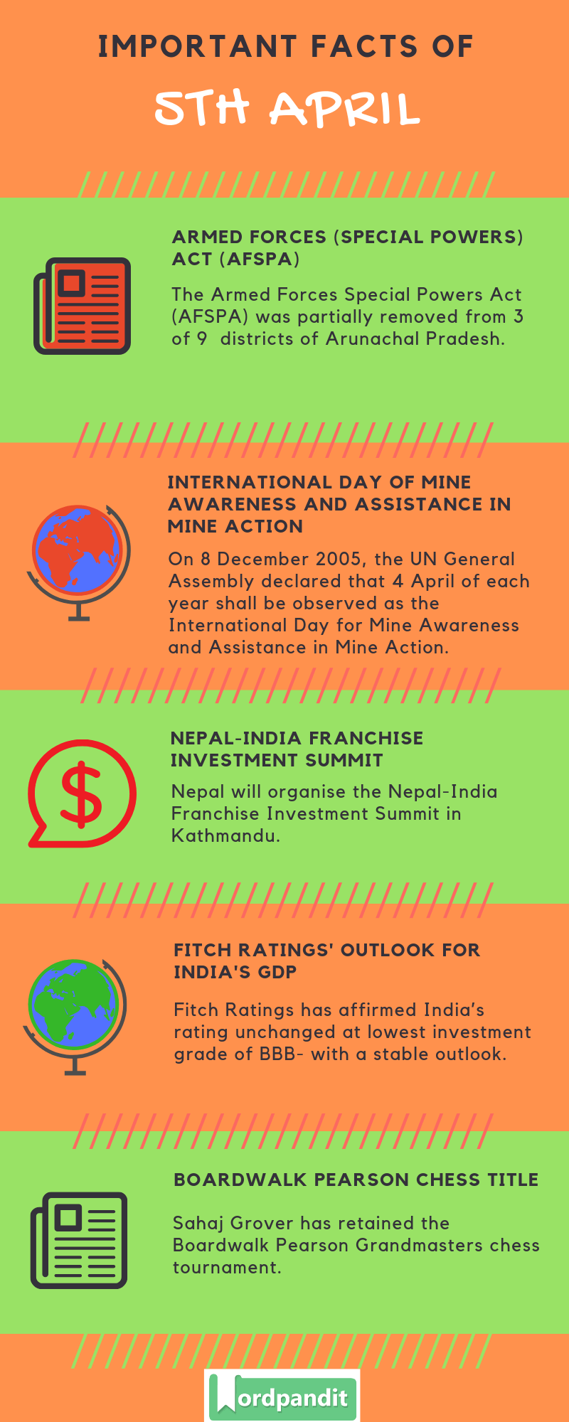 Daily Current Affairs 5 April 2019 Current Affairs Quiz 5 April 2019 Current Affairs Infographic
