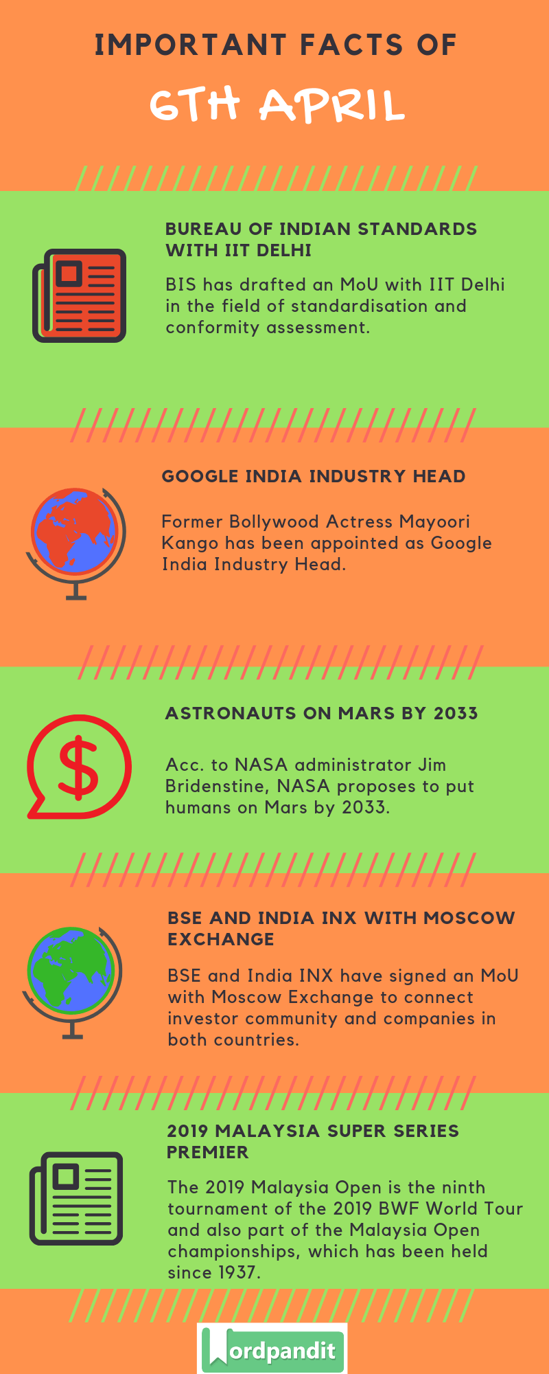 Daily Current Affairs 6 April 2019 Current Affairs Quiz 6 April 2019 Current Affairs Infographic