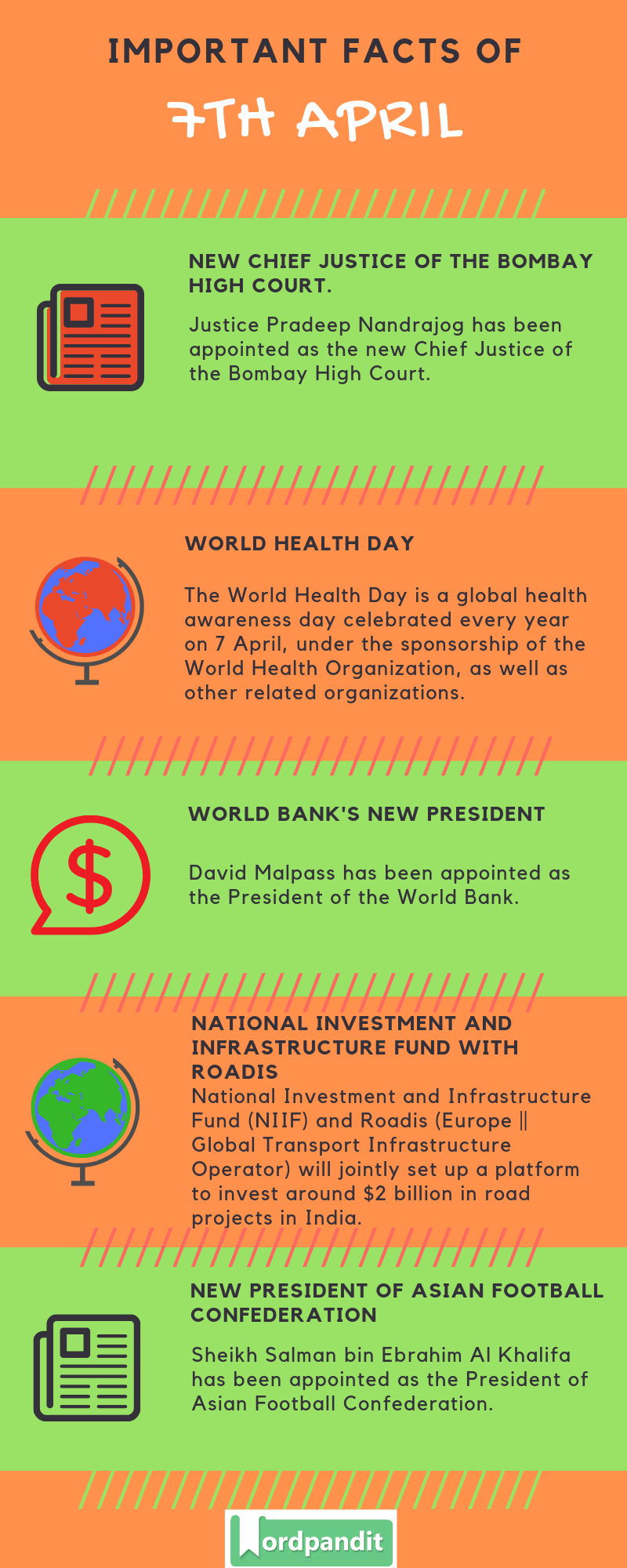 Daily Current Affairs 7 April 2019 Current Affairs Quiz 7 April 2019 Current Affairs Infographic