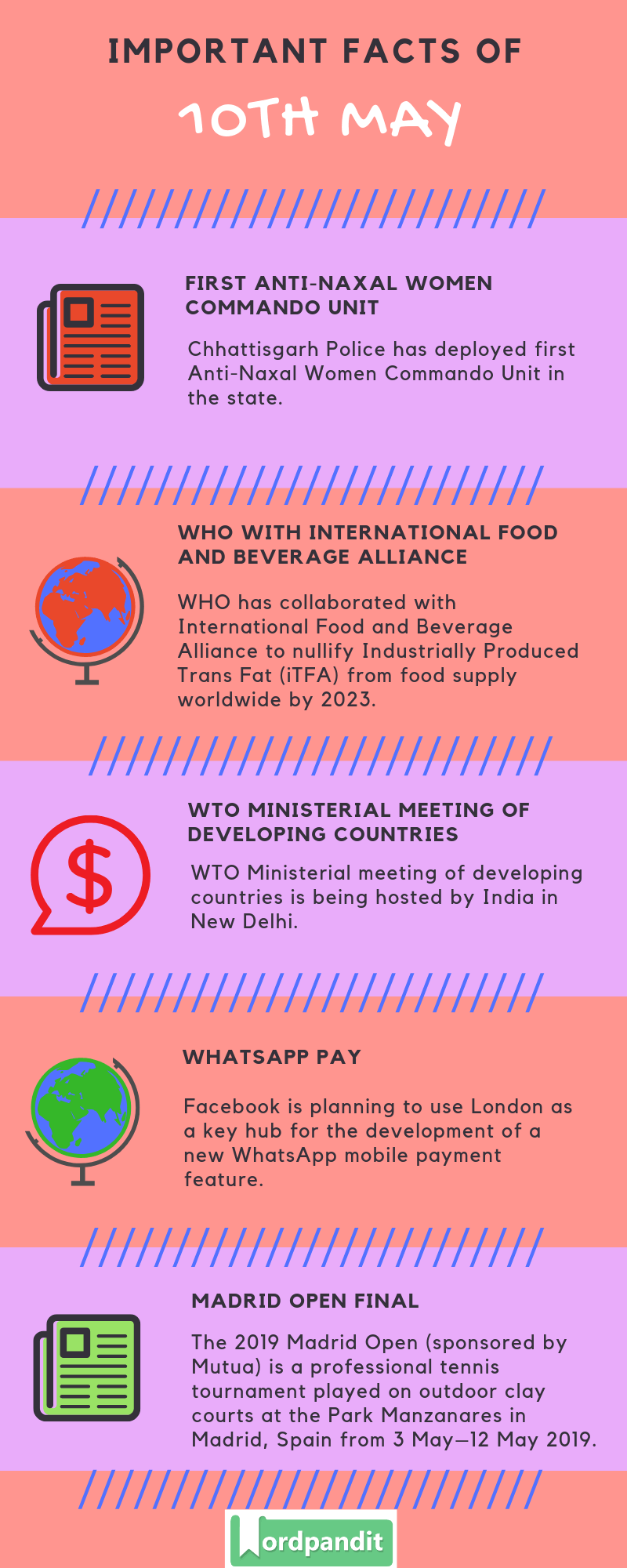 Daily Current Affairs 10 May 2019 Current Affairs Quiz 10 May 2019 Current Affairs Infographic