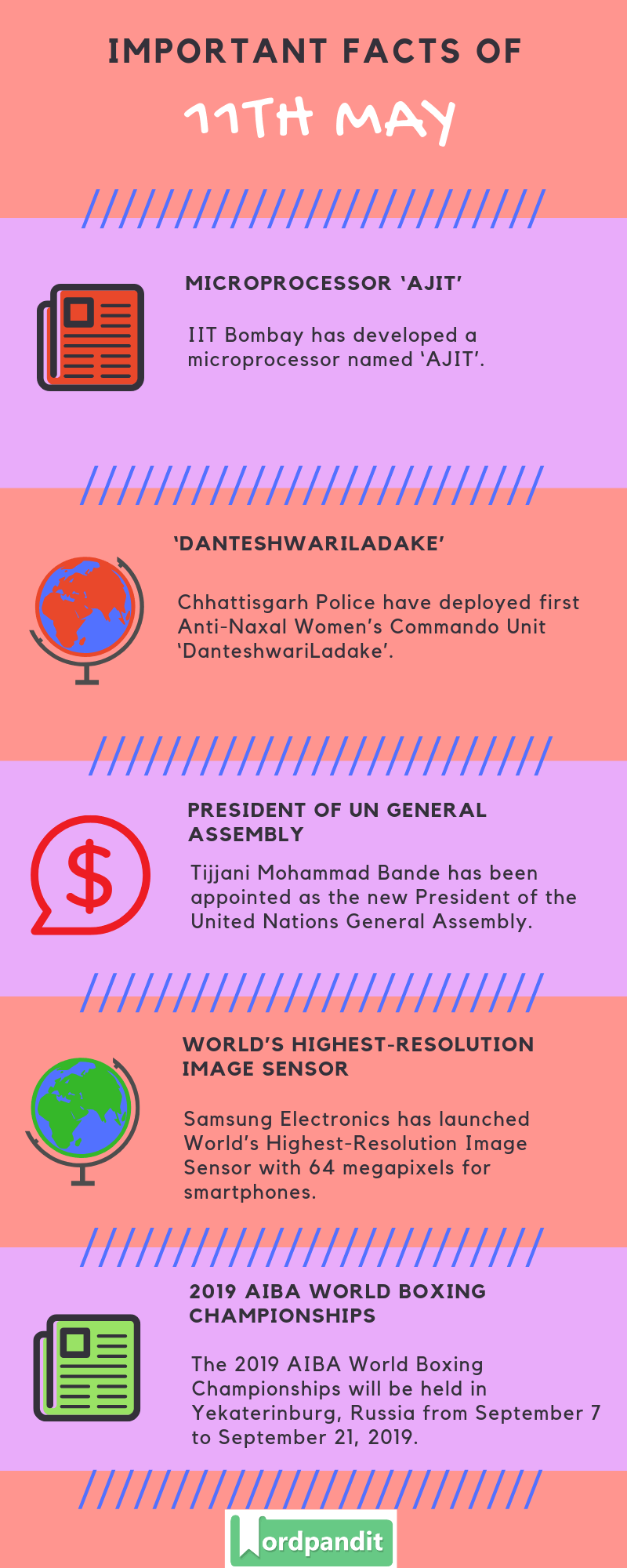 Daily Current Affairs 11 May 2019 Current Affairs Quiz 11 May 2019 Current Affairs Infographic