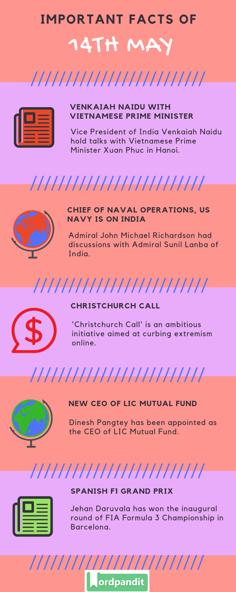 Daily Current Affairs 14 May 2019 Current Affairs Quiz 14 May 2019 Current Affairs Infographic