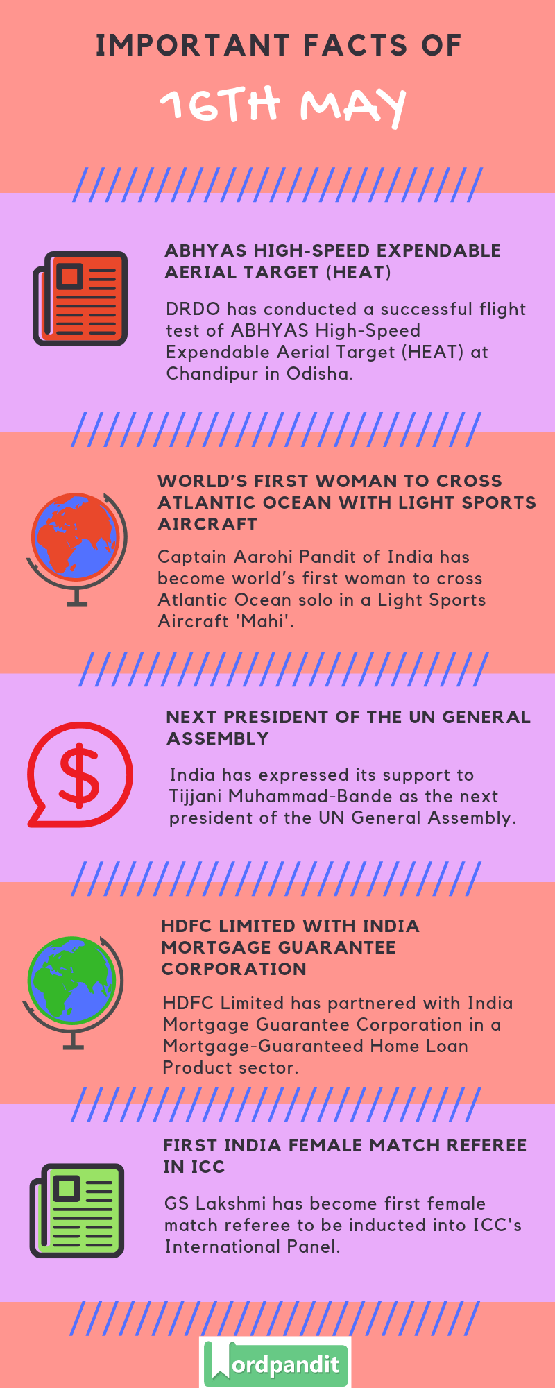Daily Current Affairs 16 May 2019 Current Affairs Quiz 16 May 2019 Current Affairs Infographic