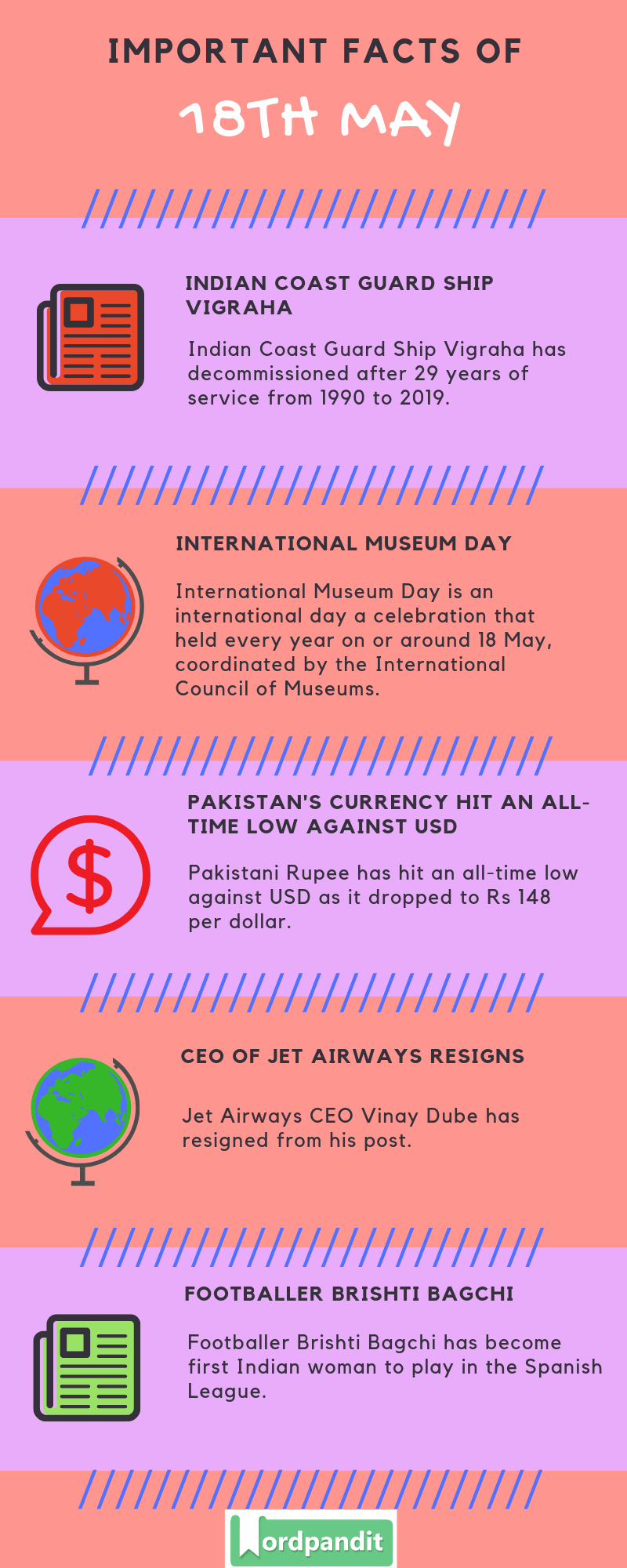 Daily Current Affairs 18 May 2019 Current Affairs Quiz 18 May 2019 Current Affairs Infographic