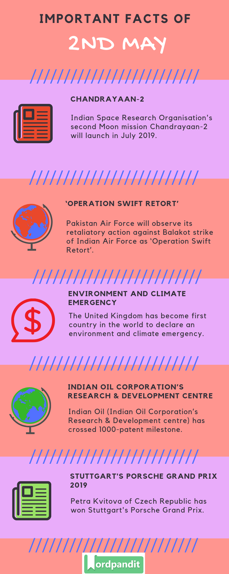 Daily Current Affairs 2 May 2019 Current Affairs Quiz 2 May 2019 Current Affairs Infographic