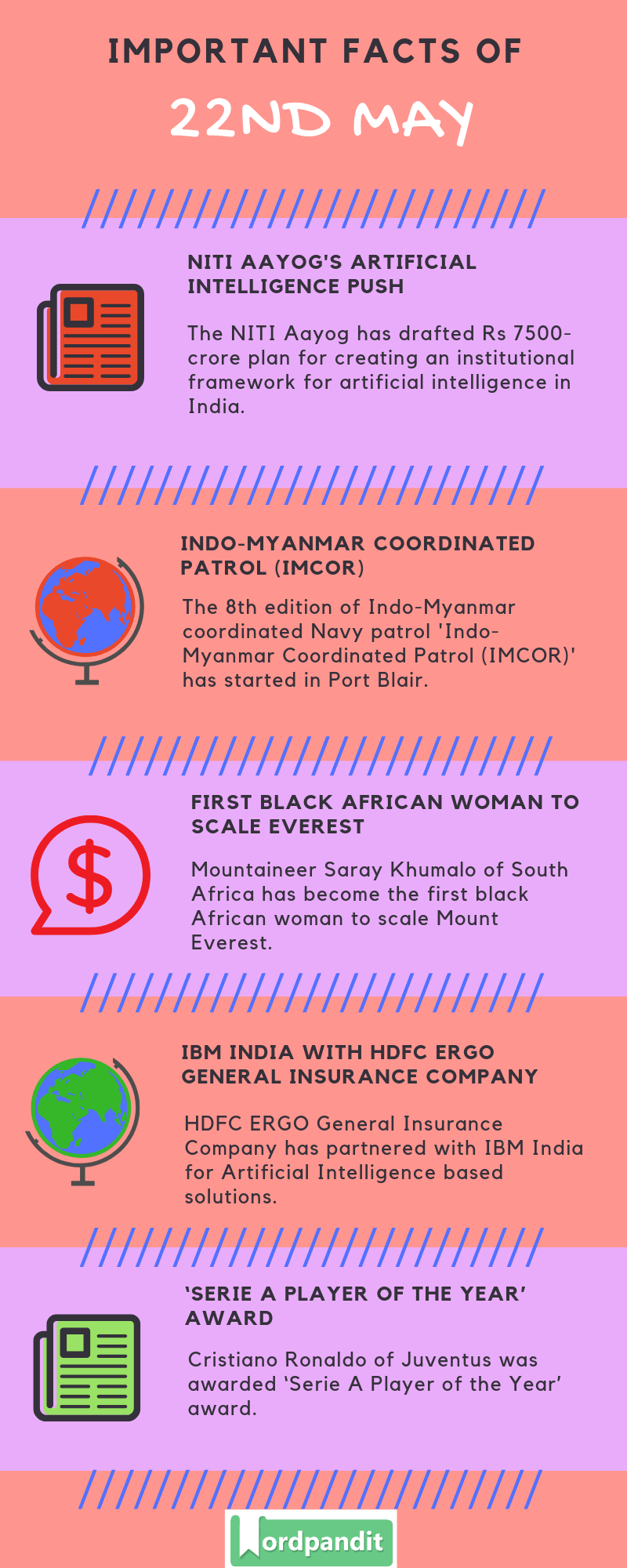 Daily Current Affairs 22 May 2019 Current Affairs Quiz 22 May 2019 Current Affairs Infographic