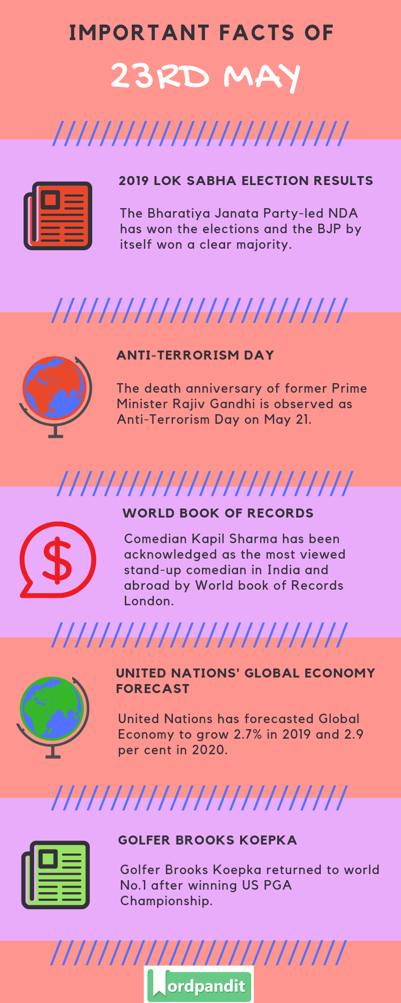 Daily Current Affairs 23 May 2019 Current Affairs Quiz 23 May 2019 Current Affairs Infographic