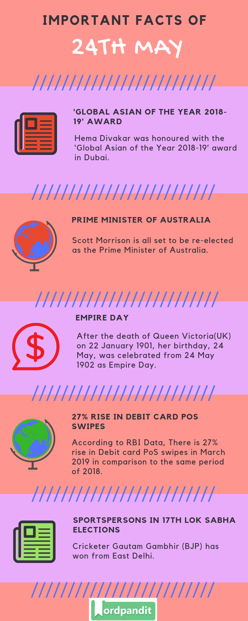 Daily Current Affairs 24 May 2019 Current Affairs Quiz 24 May 2019 Current Affairs Infographic
