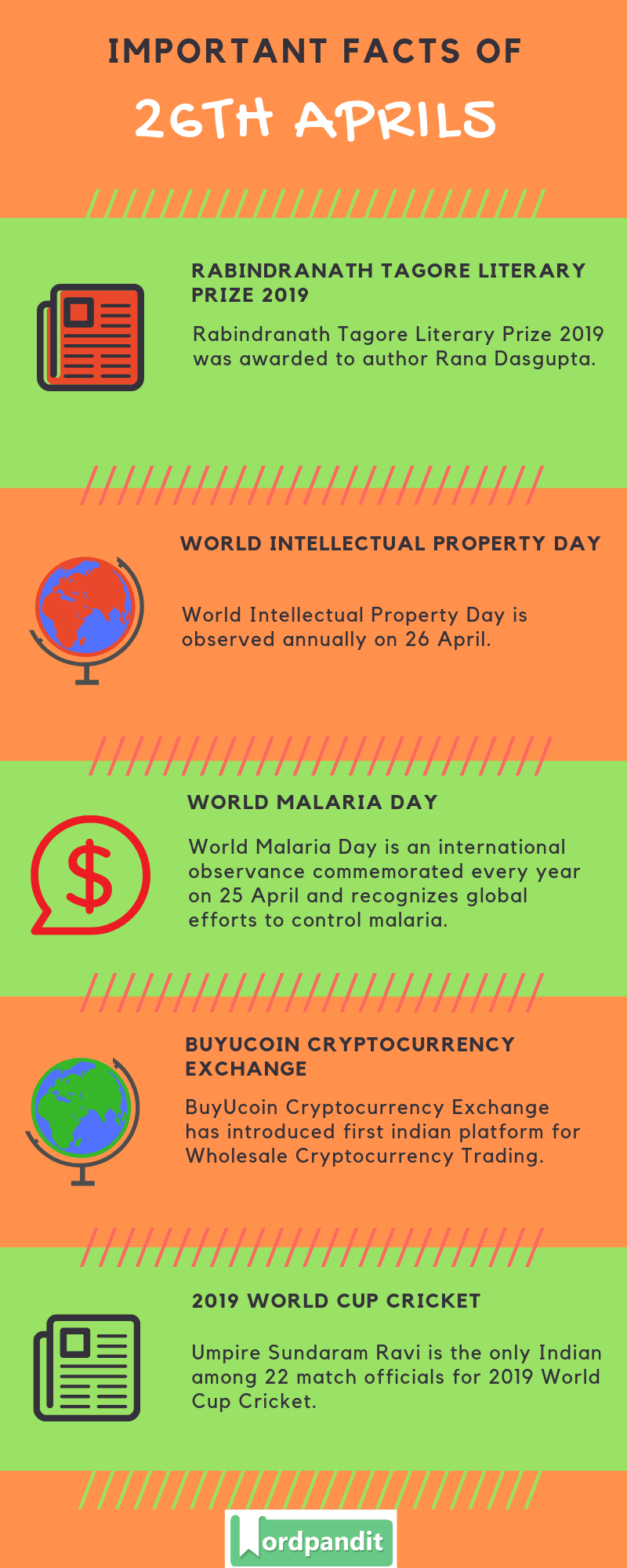 Daily Current Affairs 26 April 2019 Current Affairs Quiz 26 April 2019 Current Affairs Infographic