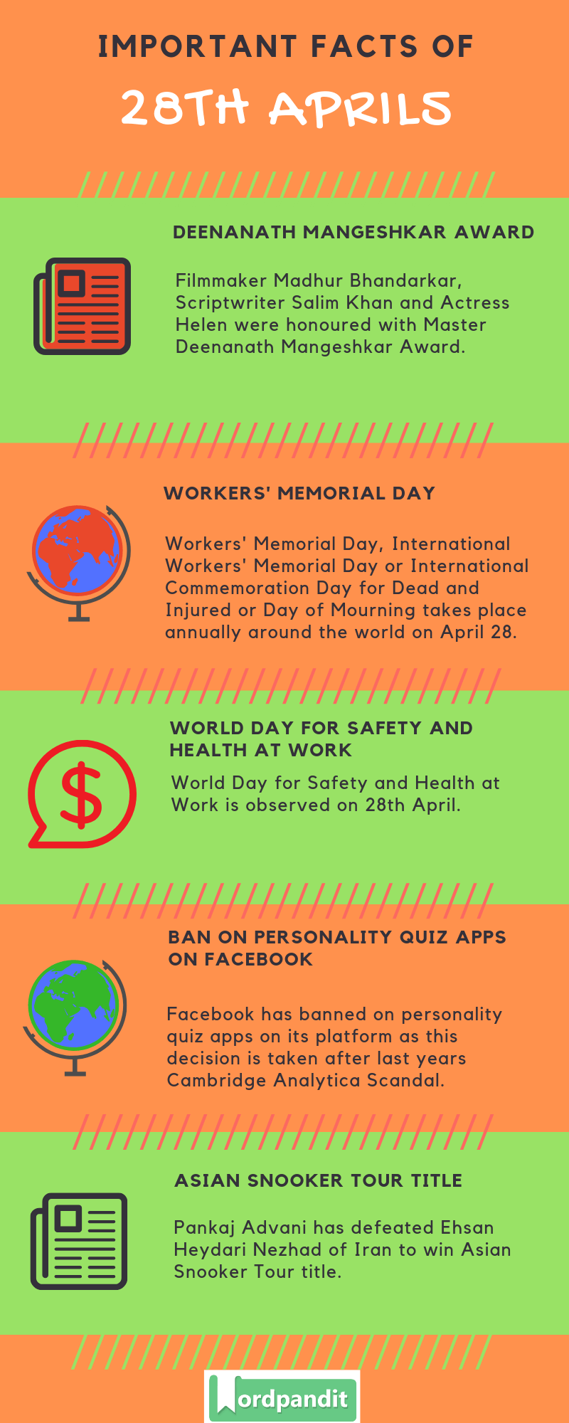 Daily Current Affairs 28 April 2019 Current Affairs Quiz 28 April 2019 Current Affairs Infographic