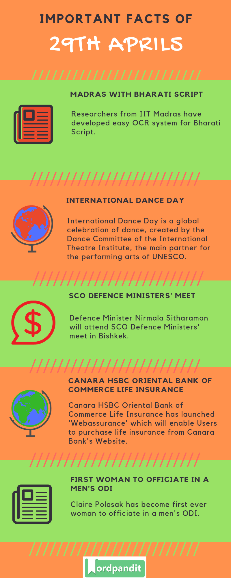 Daily Current Affairs 29 April 2019 Current Affairs Quiz 29 April 2019 Current Affairs Infographic