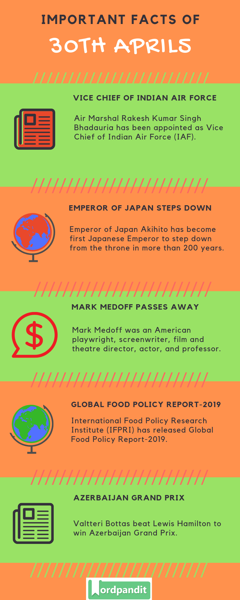 Daily Current Affairs 30 April 2019 Current Affairs Quiz 30 April 2019 Current Affairs Infographic