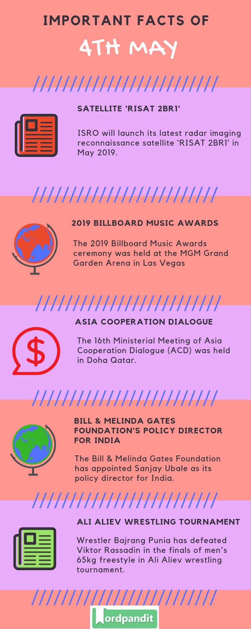 Daily Current Affairs 4 May 2019 Current Affairs Quiz 4 May 2019 Current Affairs Infographic