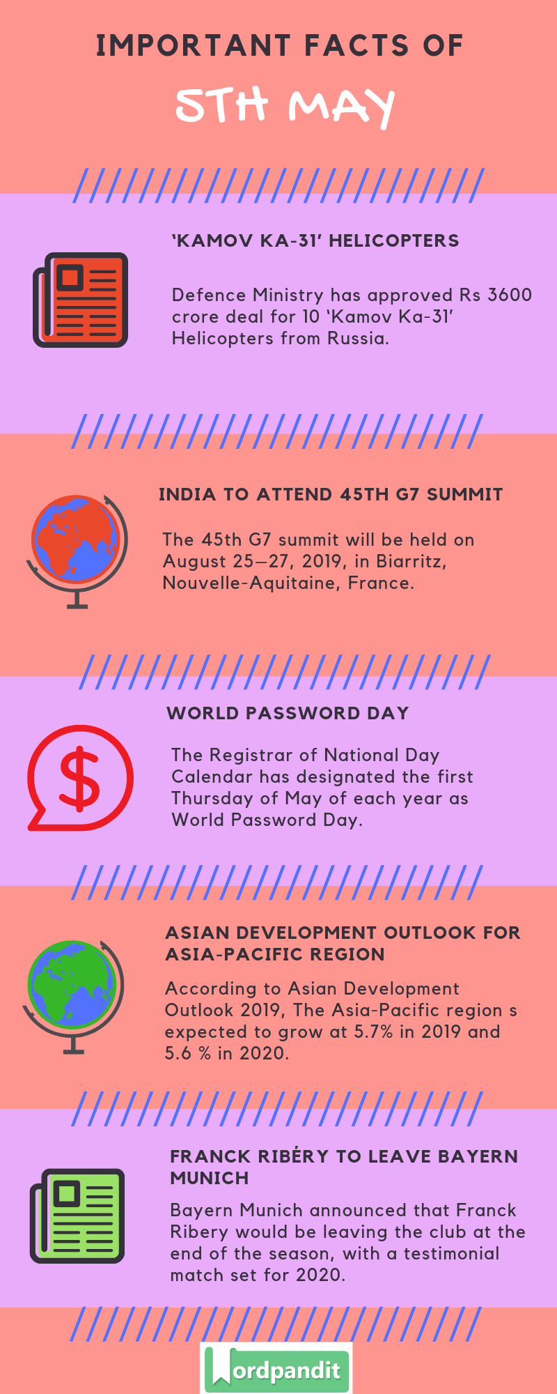 Daily Current Affairs 5 May 2019 Current Affairs Quiz 5 May 2019 Current Affairs Infographic