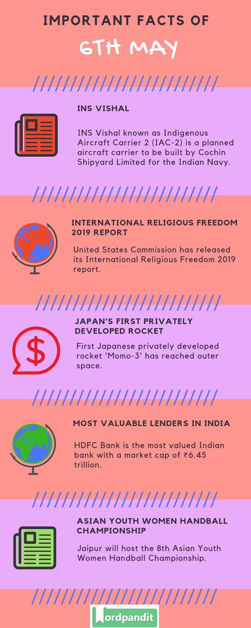Daily Current Affairs 6 May 2019 Current Affairs Quiz 6 May 2019 Current Affairs Infographic