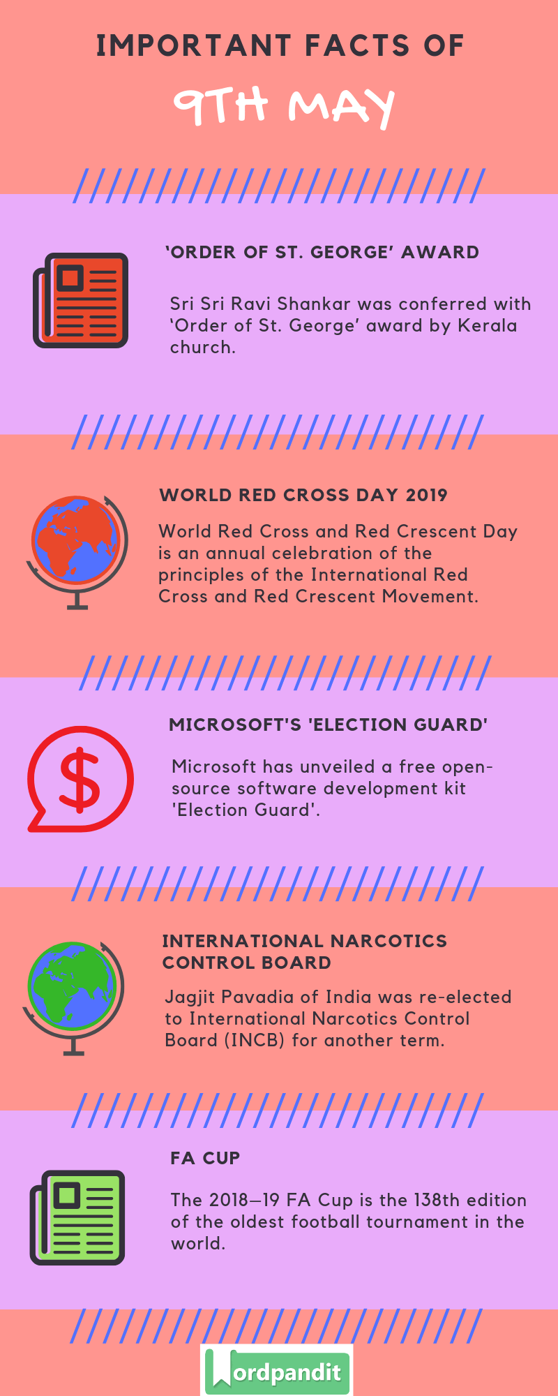 Daily Current Affairs 9 May 2019 Current Affairs Quiz 9 May 2019 Current Affairs Infographic