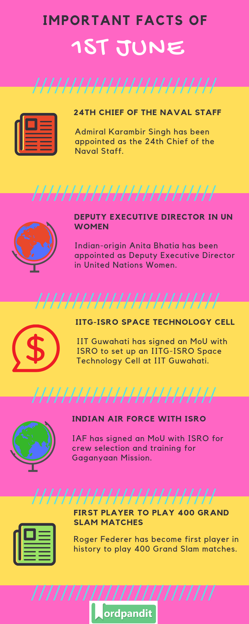 Daily Current Affairs 1 June 2019 Current Affairs Quiz 1 June 2019 Current Affairs Infographic