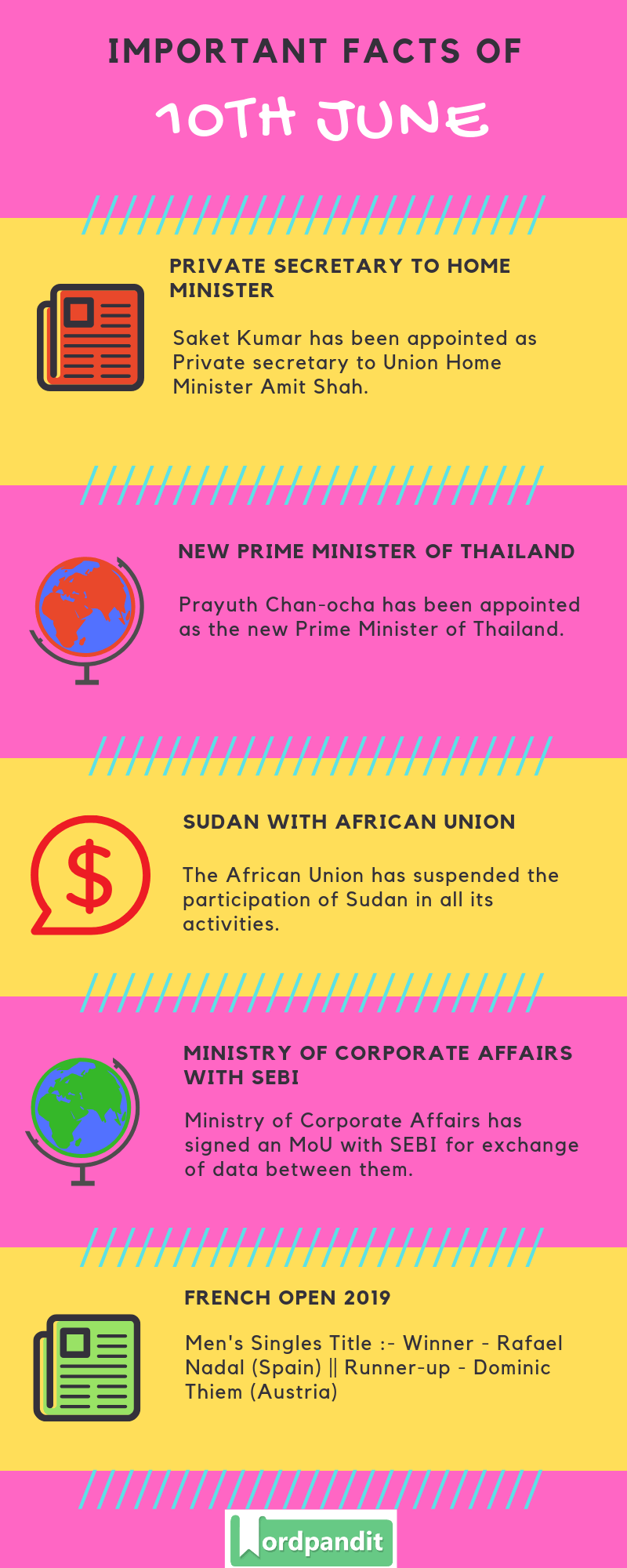 Daily Current Affairs 10 June 2019 Current Affairs Quiz 10 June 2019 Current Affairs Infographic
