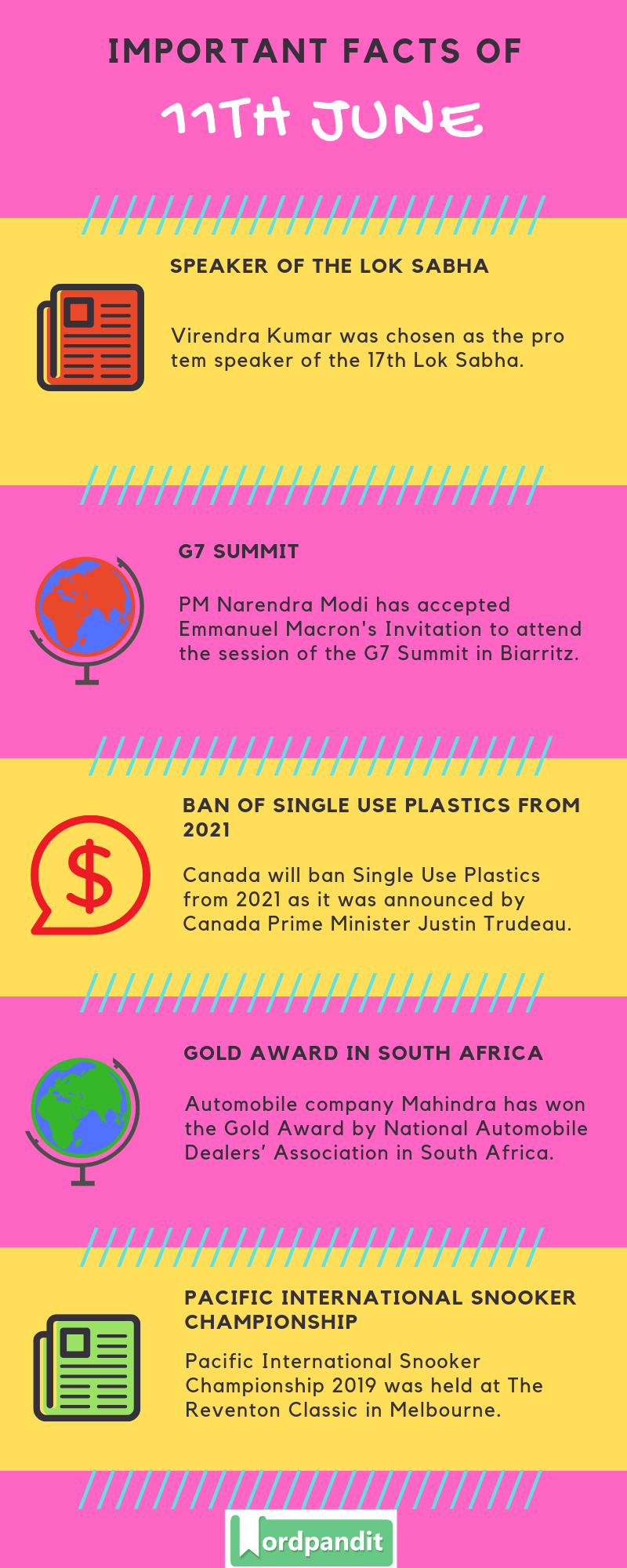 Daily Current Affairs 11 June 2019 Current Affairs Quiz 11 June 2019 Current Affairs Infographic