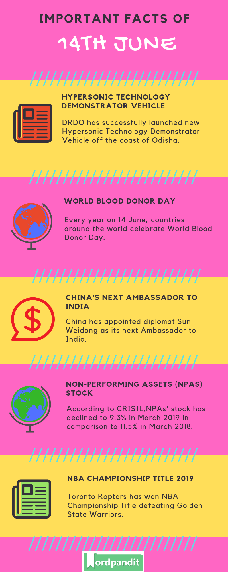 Daily Current Affairs 14 June 2019 Current Affairs Quiz 14 June 2019 Current Affairs Infographic