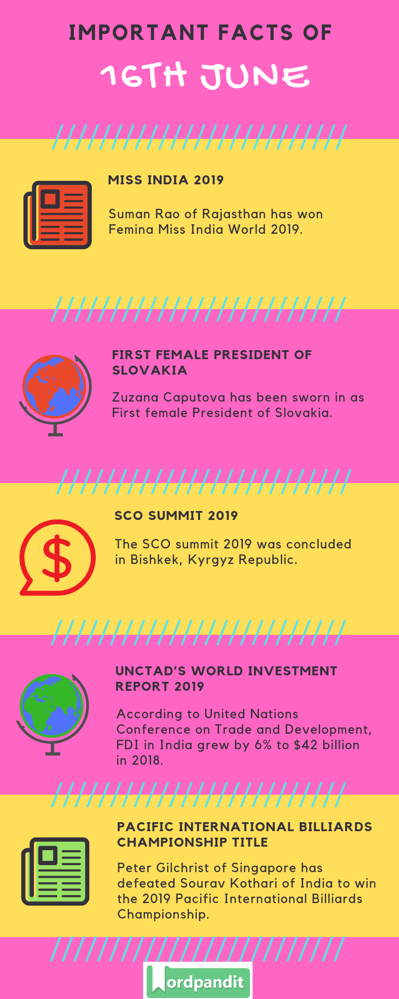Daily Current Affairs 16 June 2019 Current Affairs Quiz 16 June 2019 Current Affairs Infographic