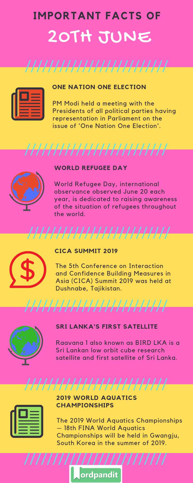 Daily Current Affairs 20 June 2019 Current Affairs Quiz 20 June 2019 Current Affairs Infographic