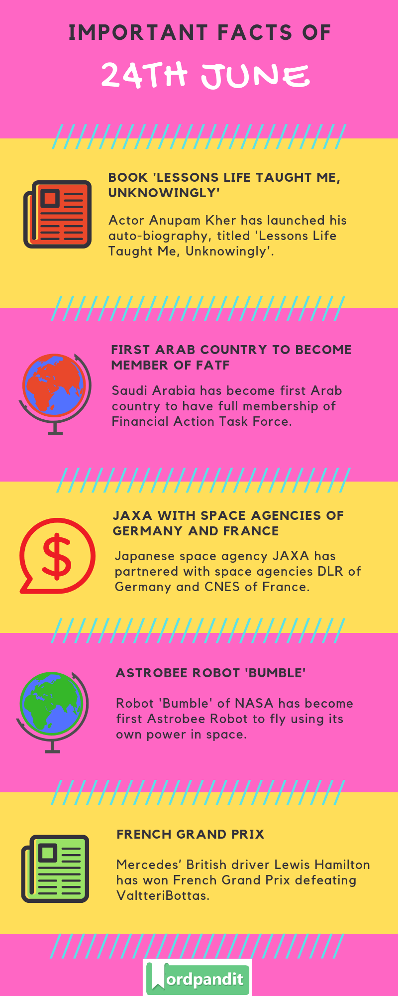 Daily Current Affairs 24 June 2019 Current Affairs Quiz 24 June 2019 Current Affairs Infographic
