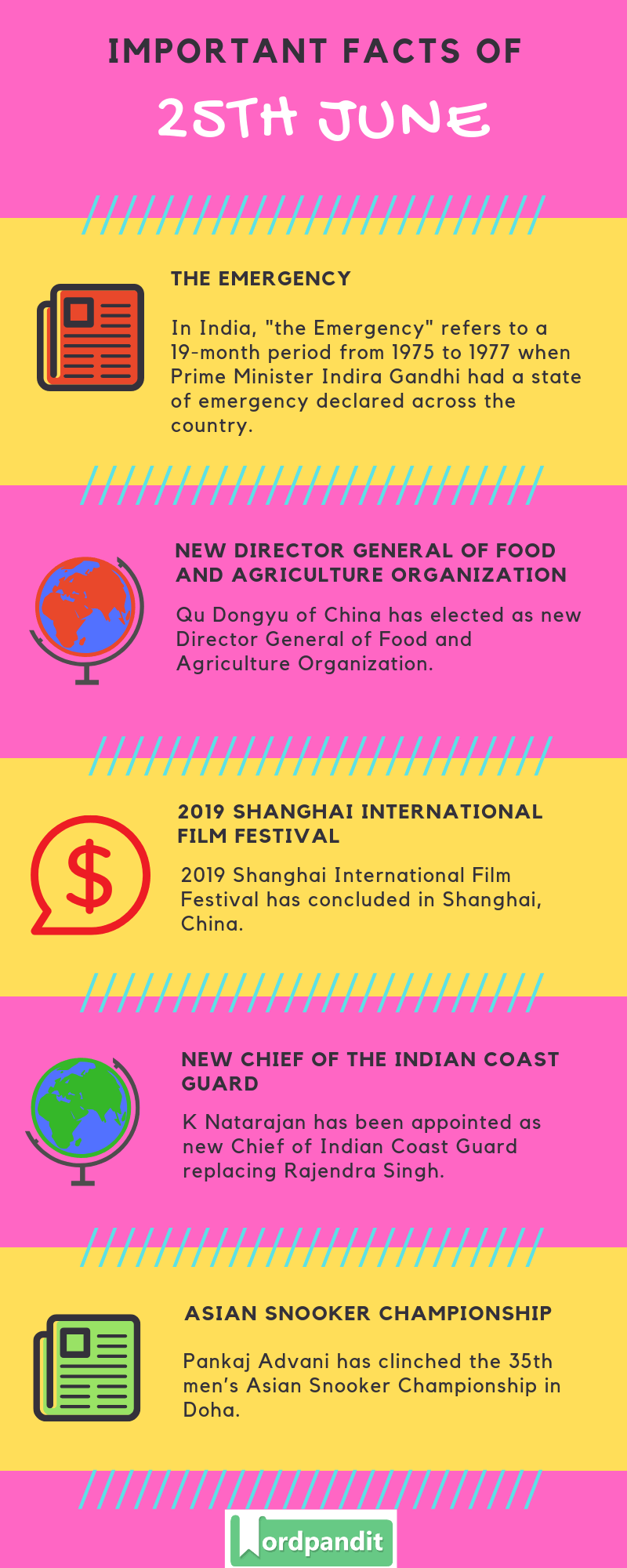 Daily Current Affairs 25 June 2019 Current Affairs Quiz 25 June 2019 Current Affairs Infographic