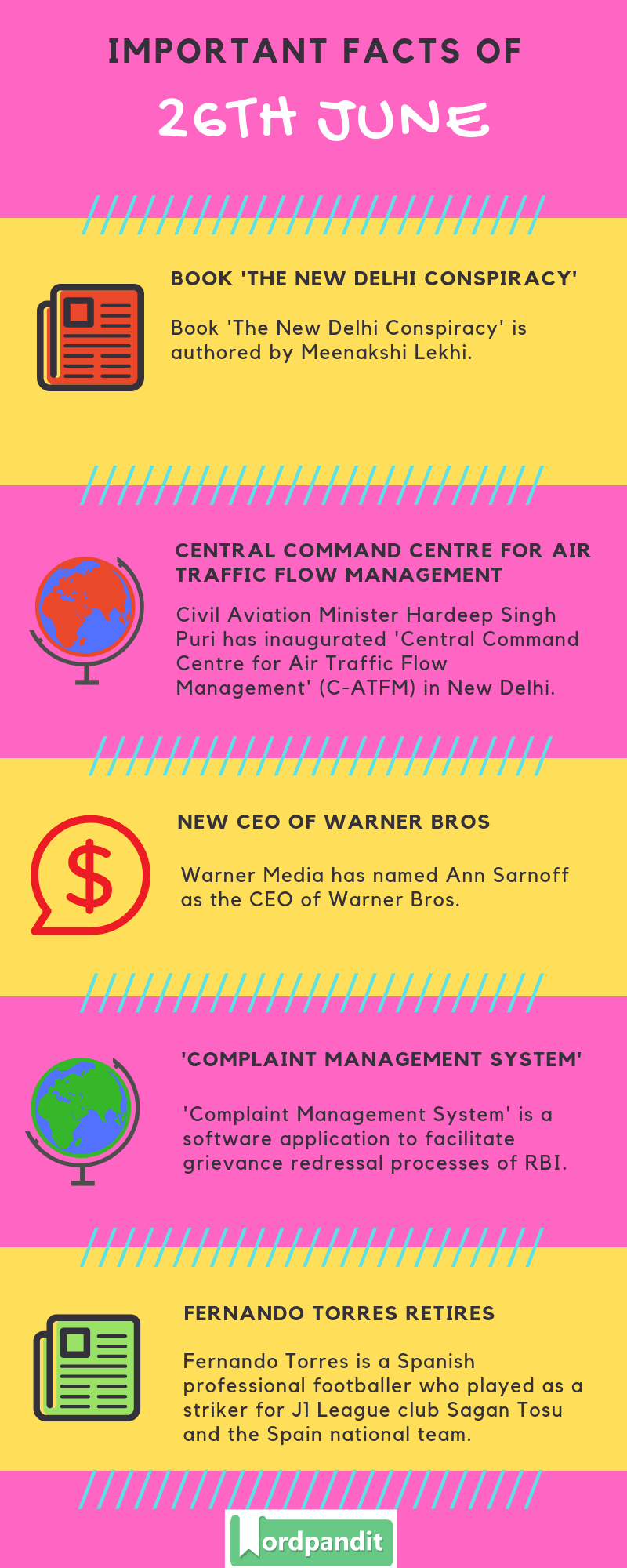 Daily Current Affairs 26 June 2019 Current Affairs Quiz 26 June 2019 Current Affairs Infographic