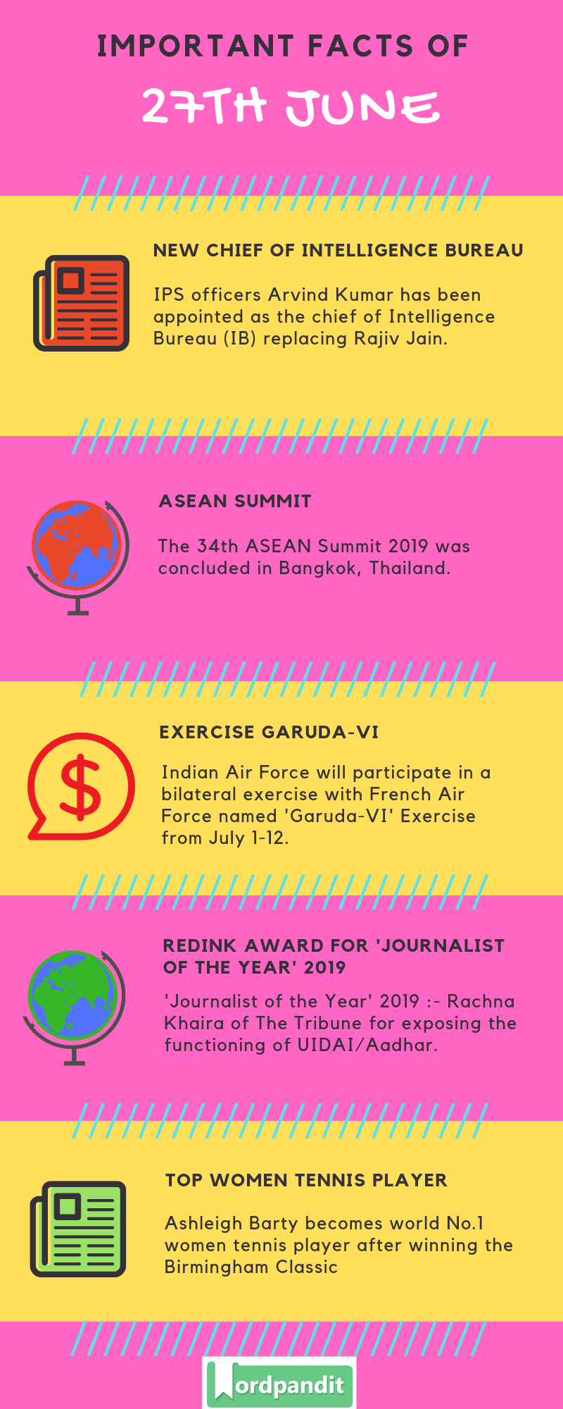 Daily Current Affairs 27 June 2019 Current Affairs Quiz 27 June 2019 Current Affairs Infographic