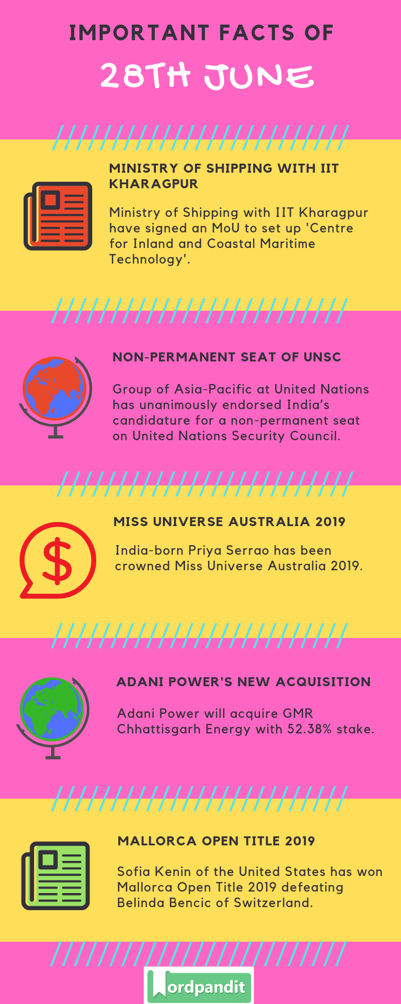 Daily Current Affairs 28 June 2019 Current Affairs Quiz 28 June 2019 Current Affairs Infographic
