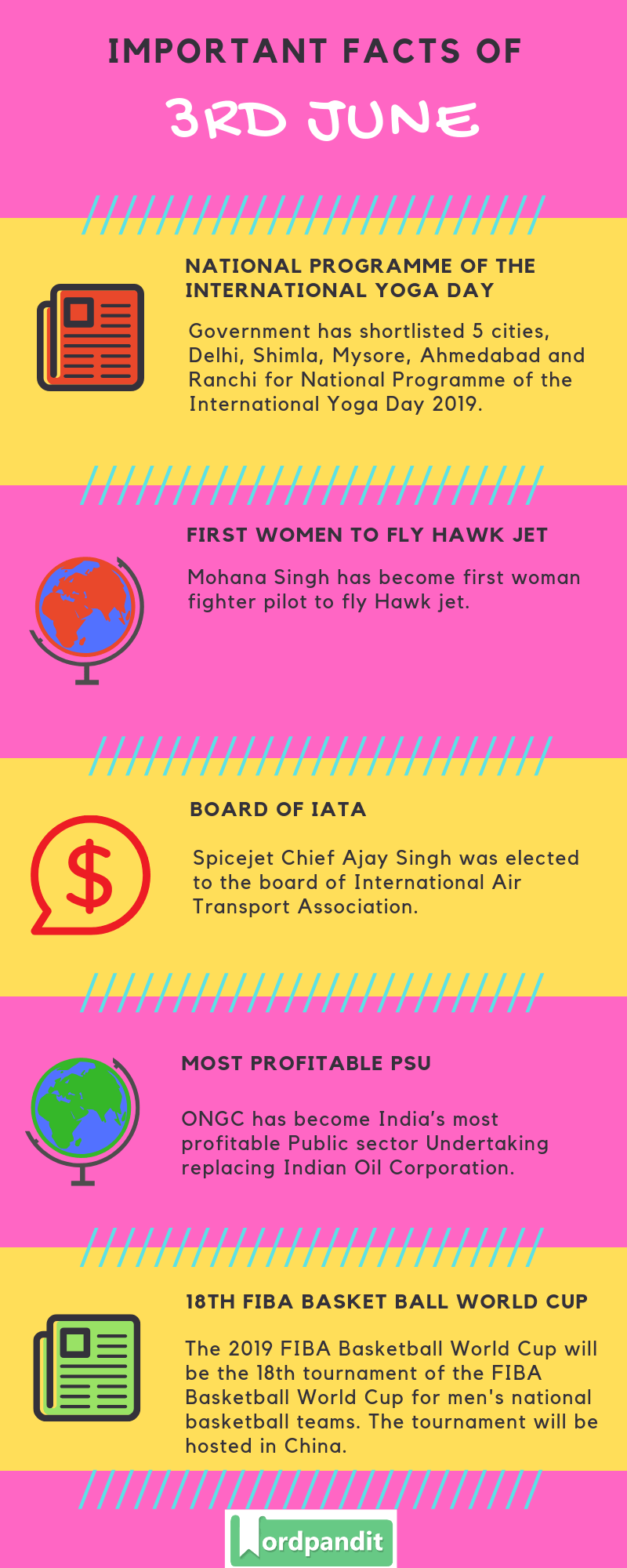 Daily Current Affairs 3 June 2019 Current Affairs Quiz 3 June 2019 Current Affairs Infographic