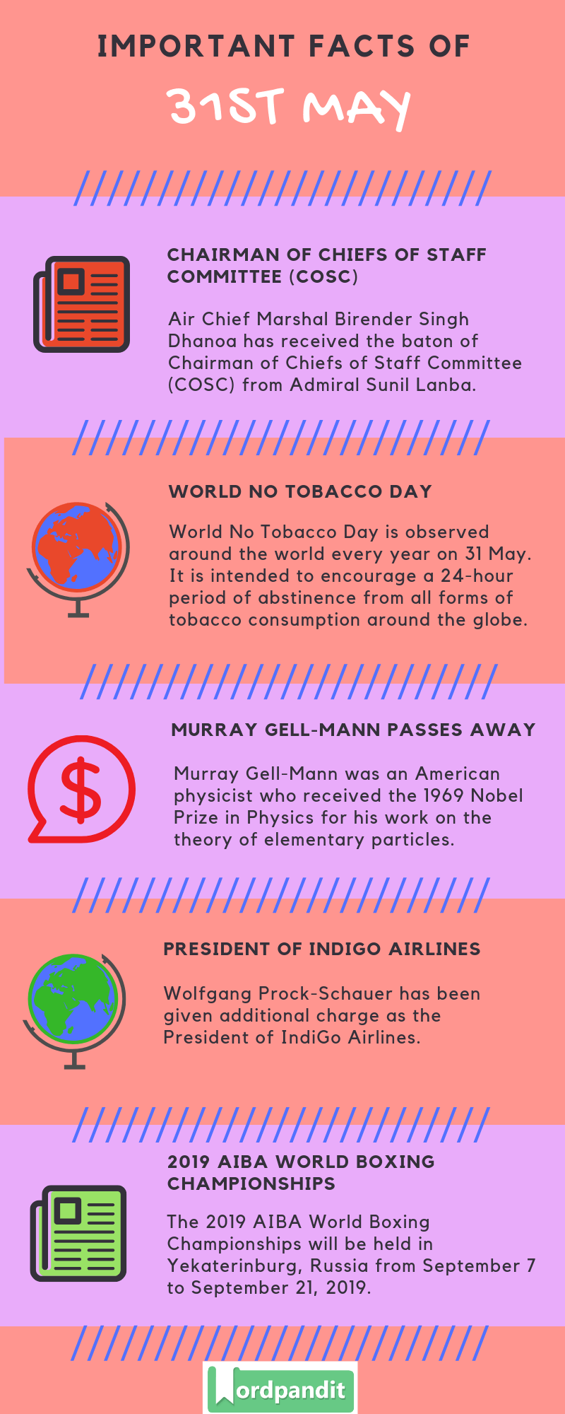 Daily Current Affairs 31 May 2019 Current Affairs Quiz 31 May 2019 Current Affairs Infographic