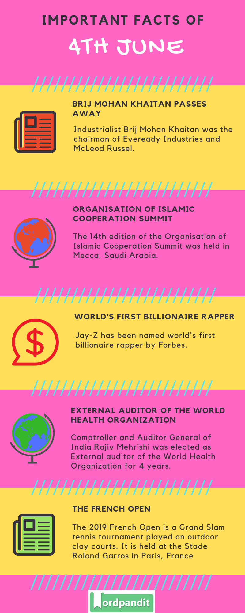 Daily Current Affairs 4 June 2019 Current Affairs Quiz 4 June 2019 Current Affairs Infographic