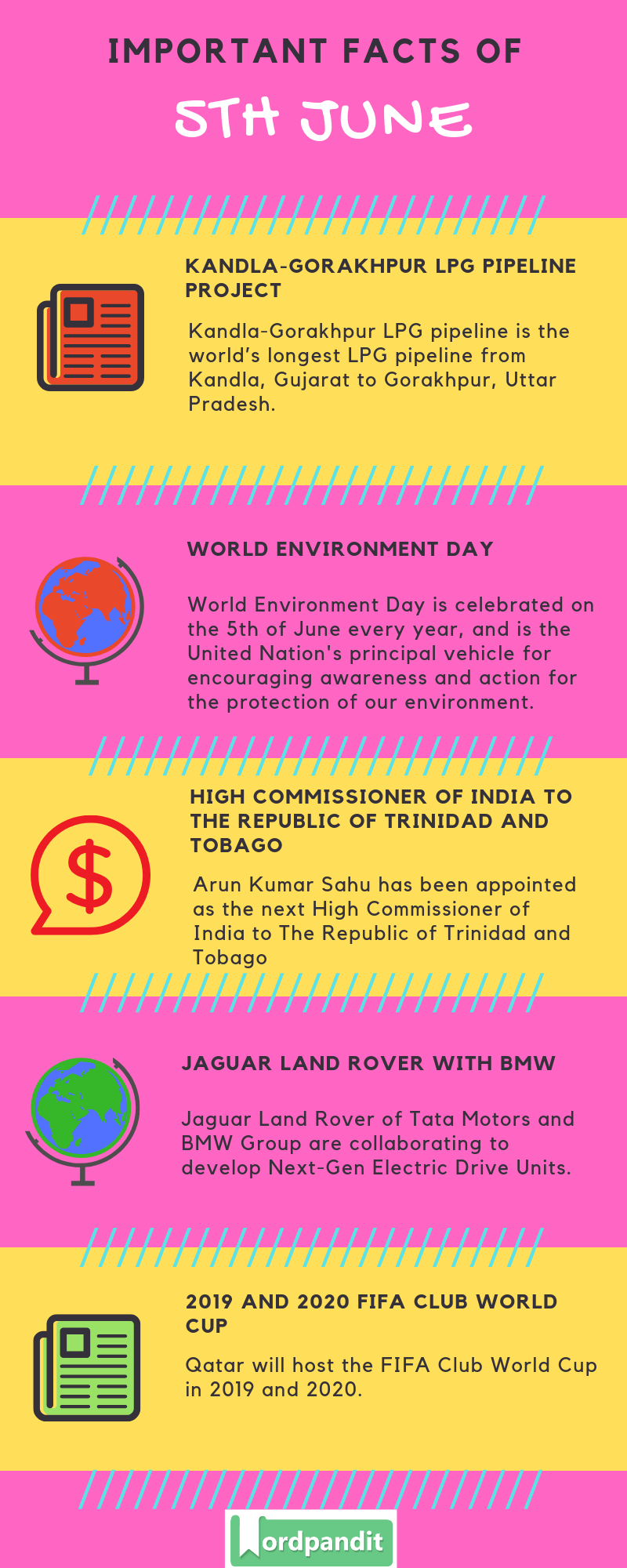 Daily Current Affairs 5 June 2019 Current Affairs Quiz 5 June 2019 Current Affairs Infographic