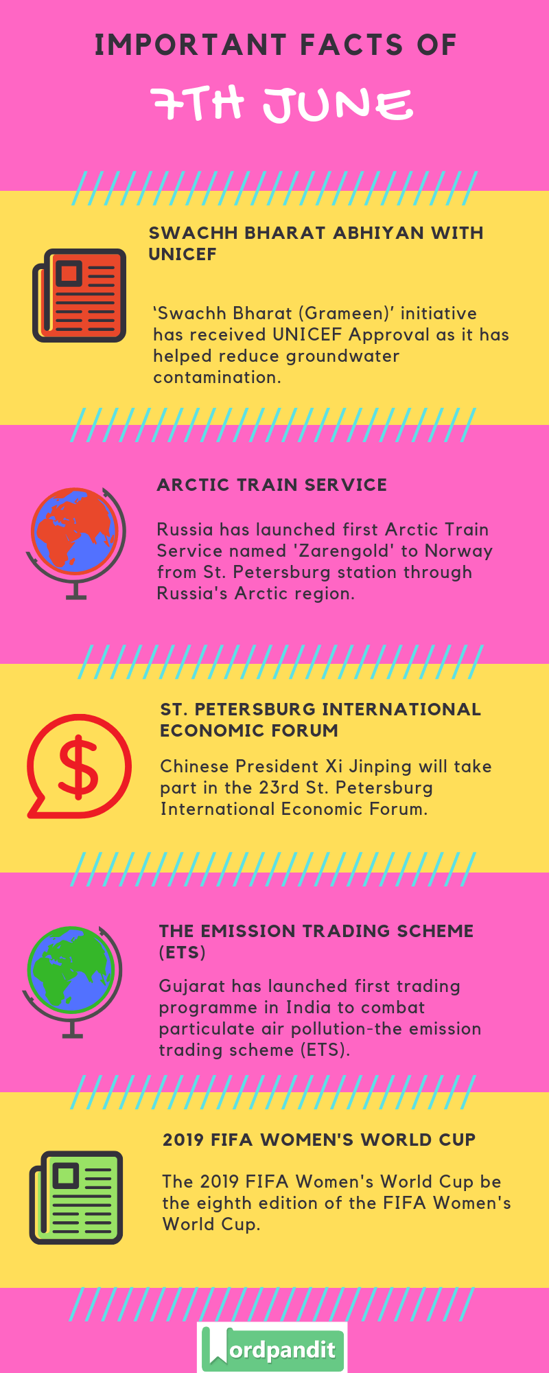 Daily Current Affairs 7 June 2019 Current Affairs Quiz 7 June 2019 Current Affairs Infographic