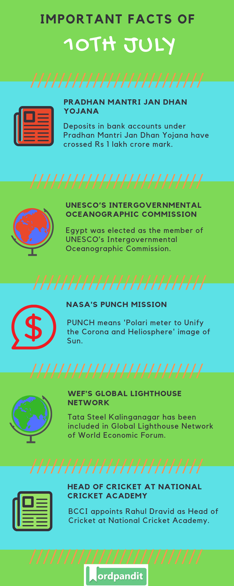 Daily Current Affairs 10 July 2019 Current Affairs Quiz 10 July 2019 Current Affairs Infographic