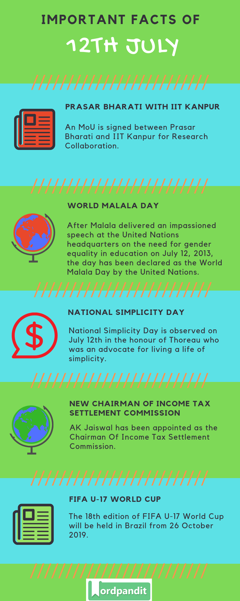 Daily Current Affairs 12 July 2019 Current Affairs Quiz 12 July 2019 Current Affairs Infographic